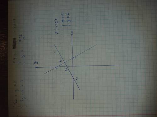 ответьте Решите графически систему уравнений 2x + y = 4 2y - x = 3
