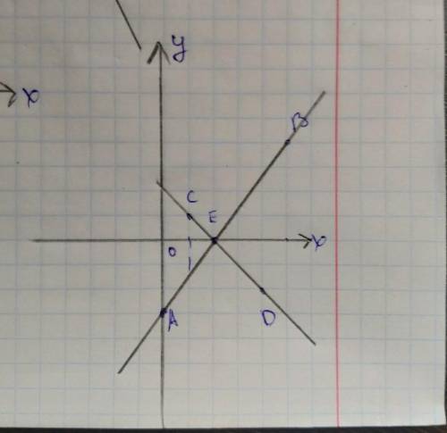 Найти координаты точки пересечения отрезков АВ и CD. А (0;-3), В (5;4), С (1;1), D (4;-2) :)