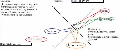 Две прямые пересекаются по углом 80.Определить градусную меру остальных углов на получившемся рисунк