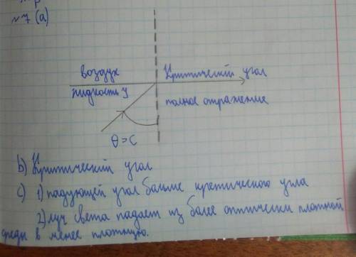 7. На рисунках а, б и с показаны лучи, которые падают на поверхность жидкости Y под разными углами.