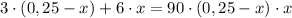 3 \cdot (0,25-x) + 6 \cdot x = 90 \cdot (0,25-x) \cdot x