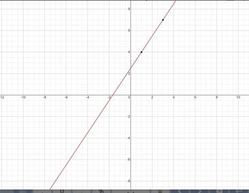 -3х+2y=5 побудувати графік