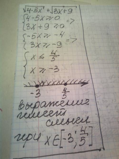При каких значениях переменной имеет смысл выражение