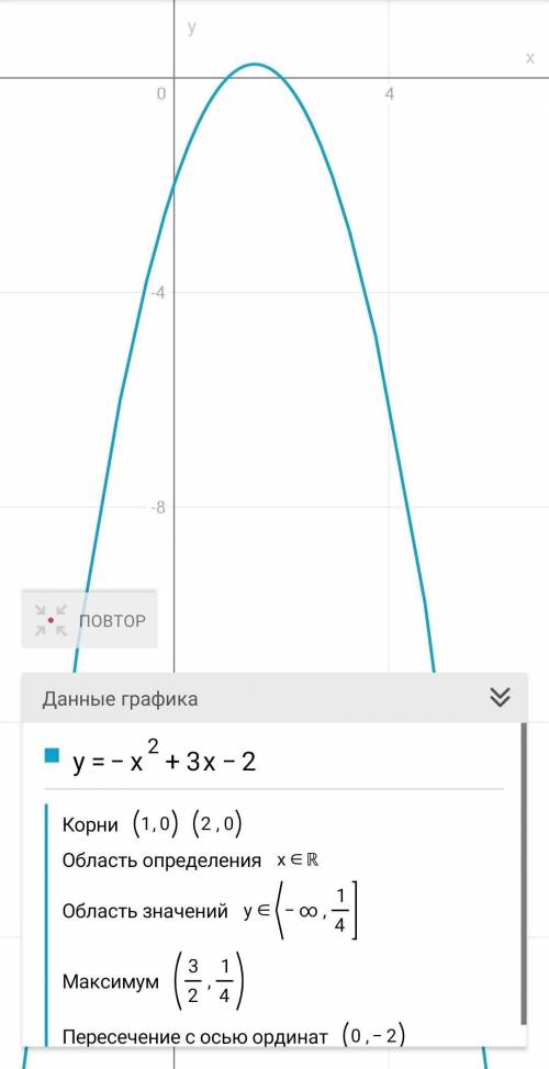 Построить график функции и исследовать его по алгоритму y=-x^2+3x-2