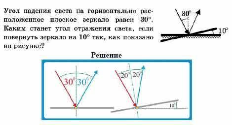 Постройте дальнейший ход лучей в плоских зеркалах, изображенных на рисунке.​