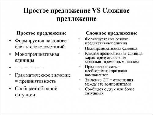 Надо построить схему и дать характеристику предложению