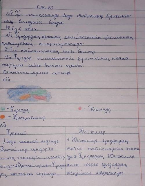 1. Ғұндардың мекендеген жерлерін, көршілес мемлекеттерді, қоныс аудару бағыттарынанықтап, жазыңыздар