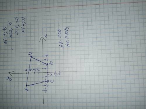 Быстро паралельне перенесення задано формулами x=x+2 y=y-2.у яку точку переходить при такому перенес