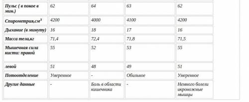 Реферат не более 2х листов на тему Самоконтроль в процессе занятий физическими упражнениями