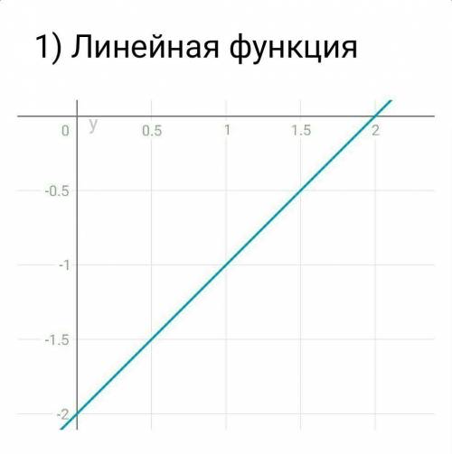 Постойте гравики уравнений системы и определите число решение системы x-y=2 4x-4y=-8 ​