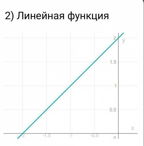 Постойте гравики уравнений системы и определите число решение системы x-y=2 4x-4y=-8 ​