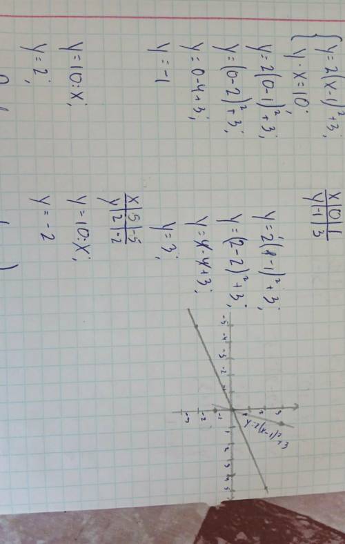 ів До ть будь ласка. Буду дуже вдячний