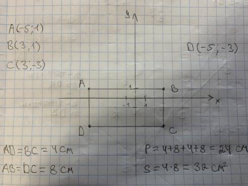 Дано координати трьох вершин прямокутника A (-5;1) В (3;1) С (3;-3). А) Накресліть цей прямокутник.