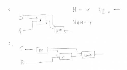 Постройте логические схемы к предложенным логическим выражениям!Очень надо,