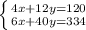 \left \{ {{4x+12y=120} \atop {6x+40y=334}} \right.