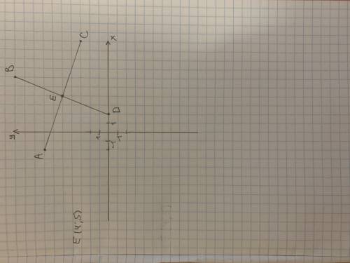 На координатной плоскости отметьте точки А(–2; 7),В(6; 10), С(10; 3) и D(2; 0). Найдите координаты т