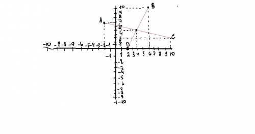 На координатной плоскости отметьте точки А(–2; 7),В(6; 10), С(10; 3) и D(2; 0). Найдите координаты т