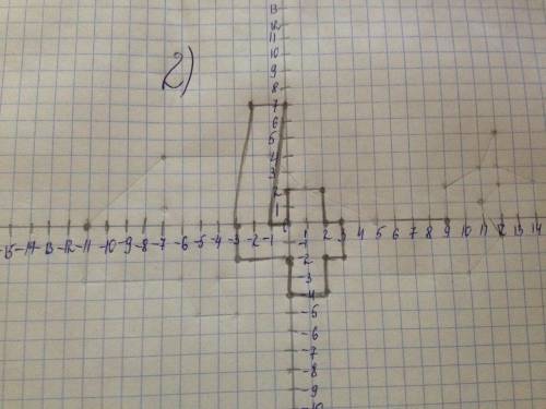 Построить фигуру по координатам: 1) 1(-1; 5), 2(-3; 5), 3(-3; 9), 4(-2; 10), 5(3;10), 6(3;4), 7(0; 1