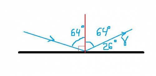 На плоское зеркало падает луч света. Определи, чему равен угол отражения, если угол между отражённым