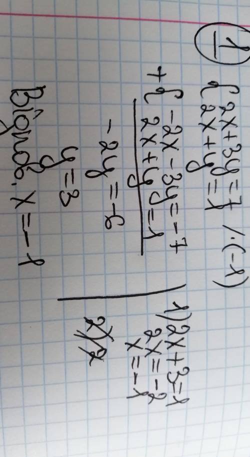 Алгебра 7 клас функции МЕТОДОМ ДОДАВАННЯ! 1. 2х + Зу = 7 2х + у = 1 2. Зх — 5у = 2 2х + Зу = —5 3