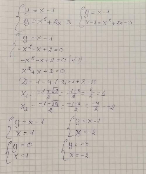 Y=x-1y=x²+2x-3в фигурной скобке ​