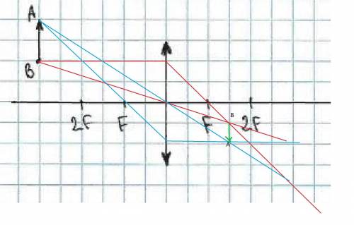 Построить изображения тела АБ (ab) в линзе и каковы свойства этого изображения. Обращаю Ваше внимани