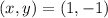 (x,y)=(1,-1)