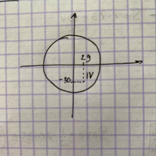 Даны координаты точки. Определи, в какой координатной четверти находится данная точка. Точка N(29;−3