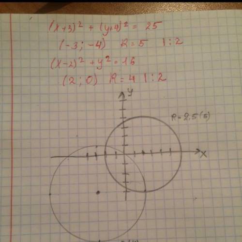 3. Постройте взаимное расположение двух окружностей сделать ​