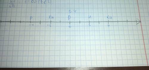 Изобразите на координатной плоскости точки К(-2;4), М(4;2), N(2;- 2), Р(-4;0) и по рисунку определит