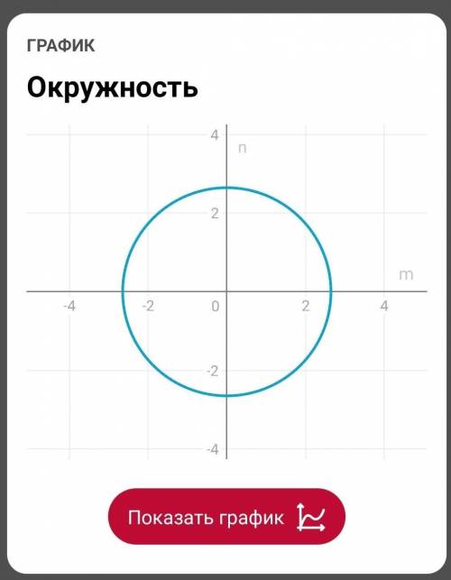 M²+n² =7 Напишите решение и ответ