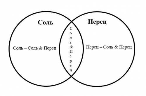 ОЧЕНЬ НАДО ДО 10 ВЕЧЕРА соль | перец 4000 перец 1600 соль & перец 300 какое количество страниц (