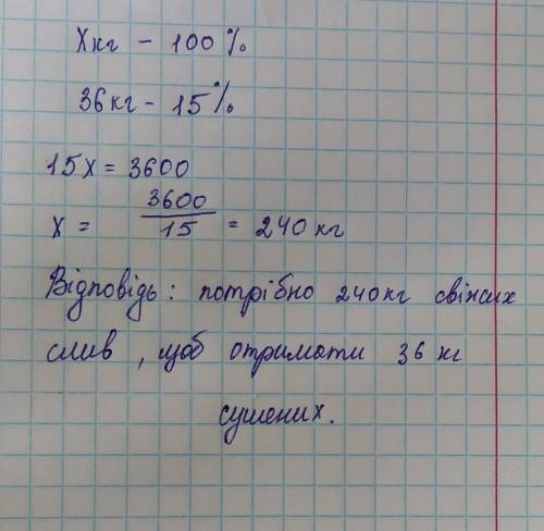 Маса сушених слив стоновить 15% маси свіжих ,Скильки кг свіжих слив треба взяти, щоб отримати 36кг с