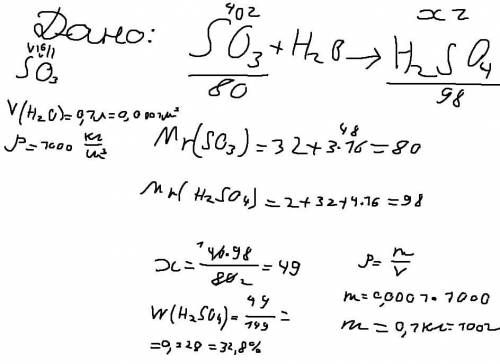 сульфур VI оксид масою 40 г розчинили у води об'ємом 100 мл обчислить масову частку утворенои кислот
