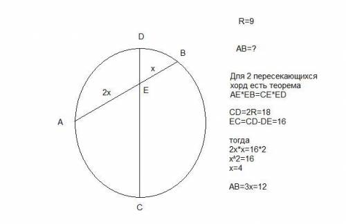 Хорда AB пересекает диаметр CD окружности в точке E, причём AE : BE = 2 : 1. Найдите длину отрезка A