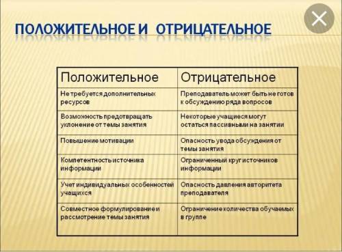 Какие положительные и отрицательные последствия биотехнологии?​