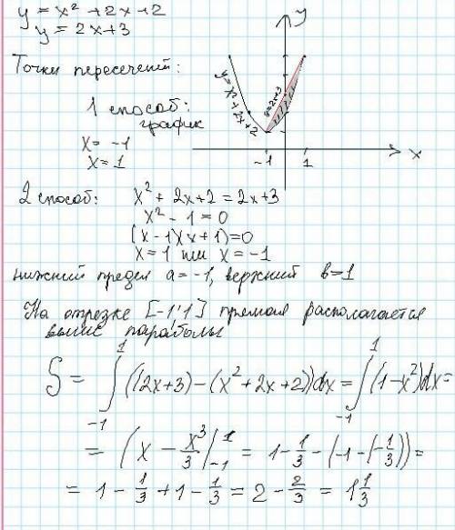 найти площадь фигуры, ограниченной параболой и линией(на фото с объяснением. ​