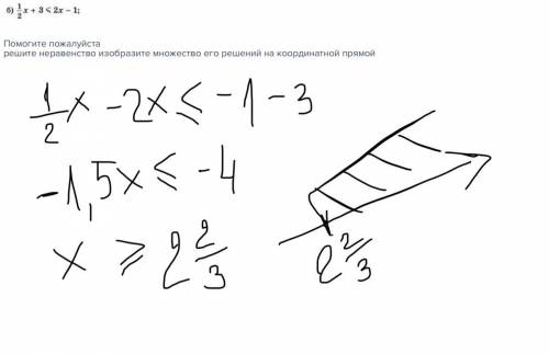 решите неравенство изобразите множество его решений на координатной прямой ​