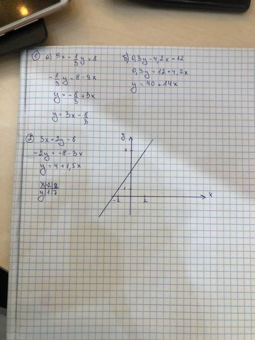 1) Выразите у через х а) 9х- 1/3 у= 8 б) 0,3у-4,2х=12 2) Постройте график уравнения 3х=2у