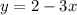 y = 2 - 3x