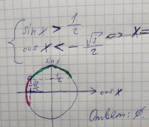 Решите систему неравенств.sinx>1/2cosx<-√3/2С полным решением Отмечу, как лучший ответ​