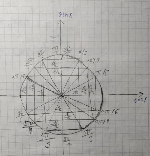 Решите систему неравенств.sinx>1/2cosx<-√3/2С полным решением Отмечу, как лучший ответ​