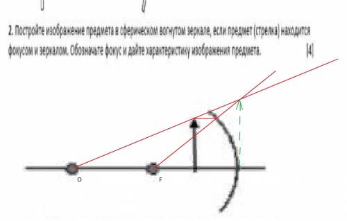 Постройте изображение предмета в сферическом вогнутом зеркале, если предмет (стрелка) находится фоку