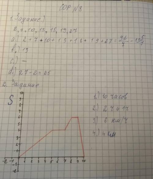 по математике сделайте только Можно побыстрее.