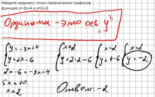 Найдите ординату точки пересечения графиков функций y=-3x+4 и y=2x-6очень надеюсь на вашу