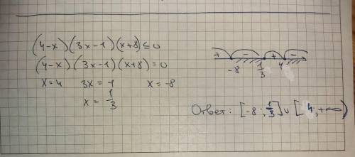 Решите неравенство: . (4-x)(3x-1)(х+8) <0.​