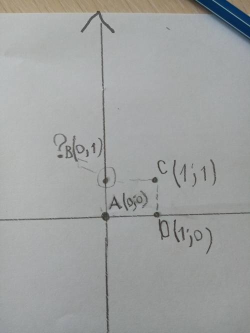 Известно, что точки A, B, C и D — вершины прямоугольника. Дано: A(0;0); C(1;1); D(1;0) Определи коор