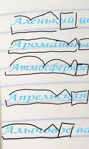 Разбери по составу данные имена прилагательные. Рядом с каждым из них напиши подходящее по смыслу им