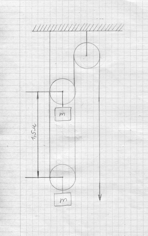 С Подвижного блока груз подняли на высоту 1,5 м.На какую длину при этом был вытянут свободный конец