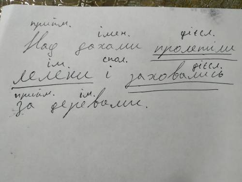 Підкресли головні члени речення. Визнач, до якої частини мови належить кожне слово. Над дахами проле